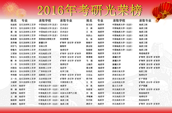 2016年考研光荣榜
