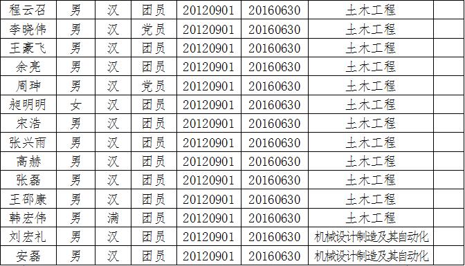 55#关于表彰2016年优秀毕业生的决定