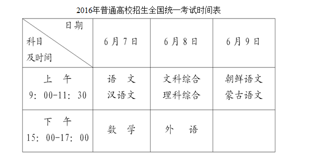 黑龙江省2016年高考时间确定