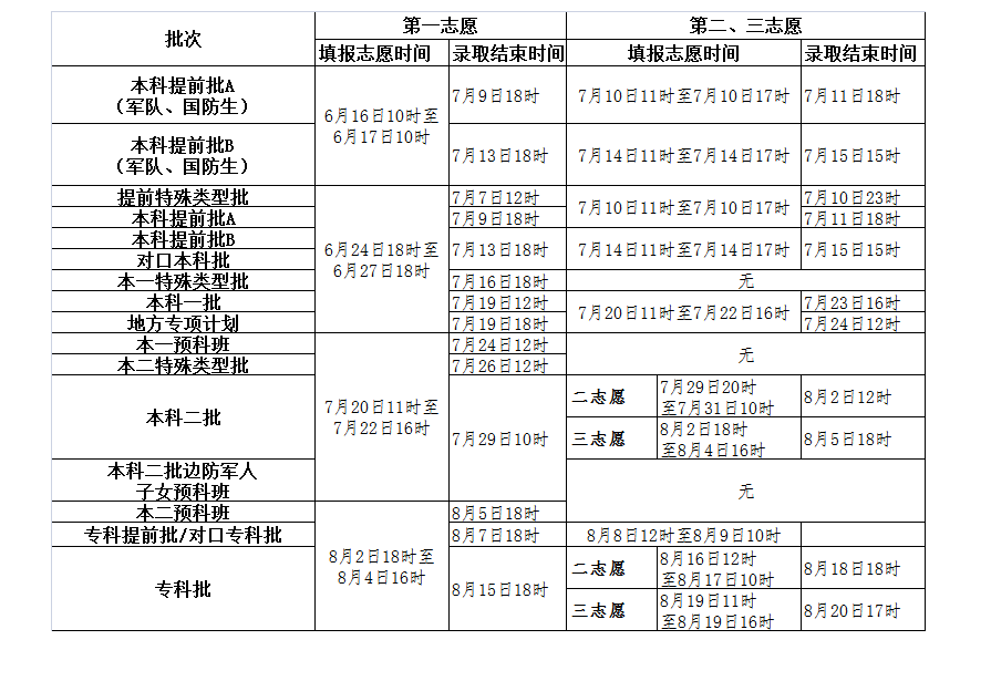 2016年我省填报志愿和录取的时间安排