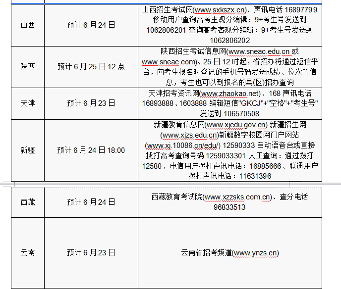 2016年各省份高考志愿填报时间和成绩查询方式汇总