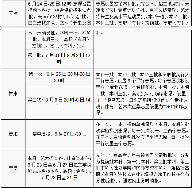 2016年各省份高考志愿填报时间和成绩查询方式汇总