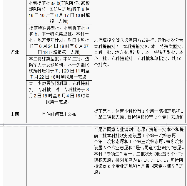 2016年各省份高考志愿填报时间和成绩查询方式汇总