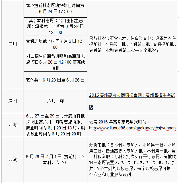 2016年各省份高考志愿填报时间和成绩查询方式汇总