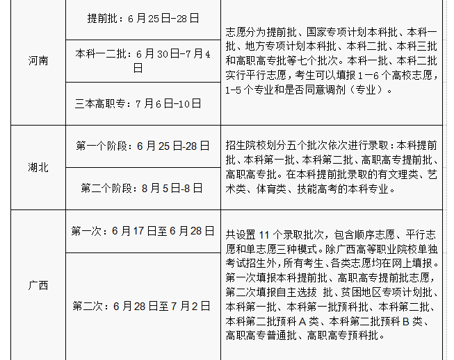 2016年各省份高考志愿填报时间和成绩查询方式汇总