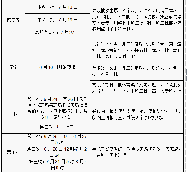 2016年各省份高考志愿填报时间和成绩查询方式汇总