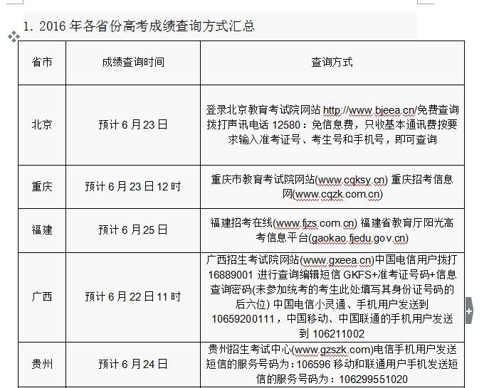 2016年各省份高考志愿填报时间和成绩查询方式汇总