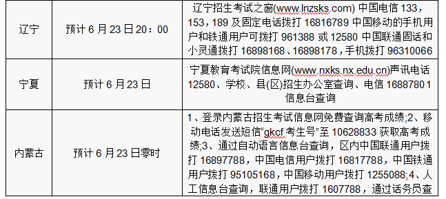 2016年各省份高考志愿填报时间和成绩查询方式汇总