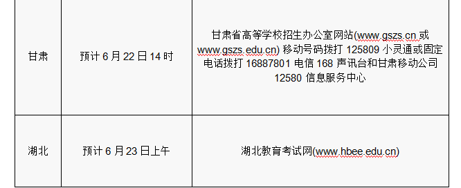 2016年各省份高考志愿填报时间和成绩查询方式汇总