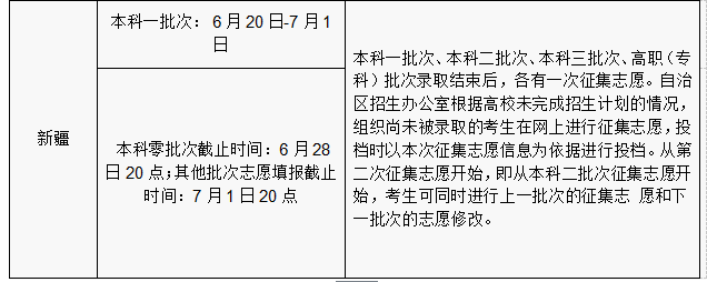 2016年各省份高考志愿填报时间和成绩查询方式汇总