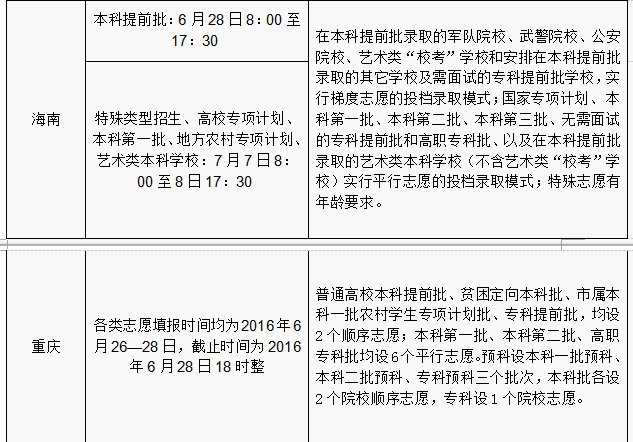 2016年各省份高考志愿填报时间和成绩查询方式汇总