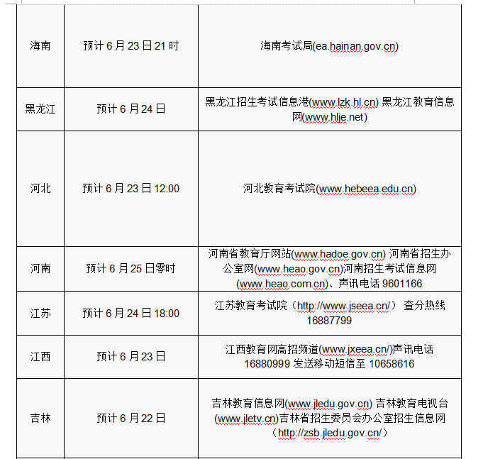 2016年各省份高考志愿填报时间和成绩查询方式汇总