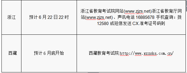 2016年各省份高考志愿填报时间和成绩查询方式汇总