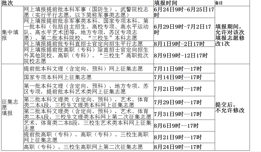 江西省2016年普通高校招生志愿填报时间安排