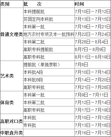 2016年重庆高考招生录取时间安排