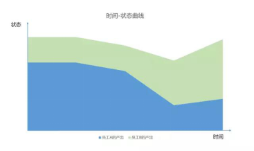 总抱怨没时间，你缺的究竟是什么？