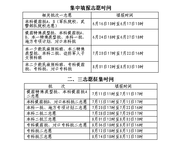 2018年河北省高考志愿填报时间安排