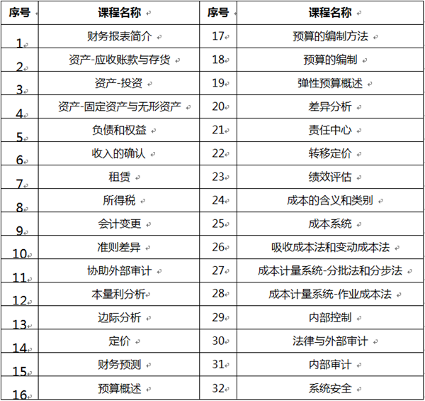 经济学院会计学教研室紧随时代步伐引领学生跨入数字化领域