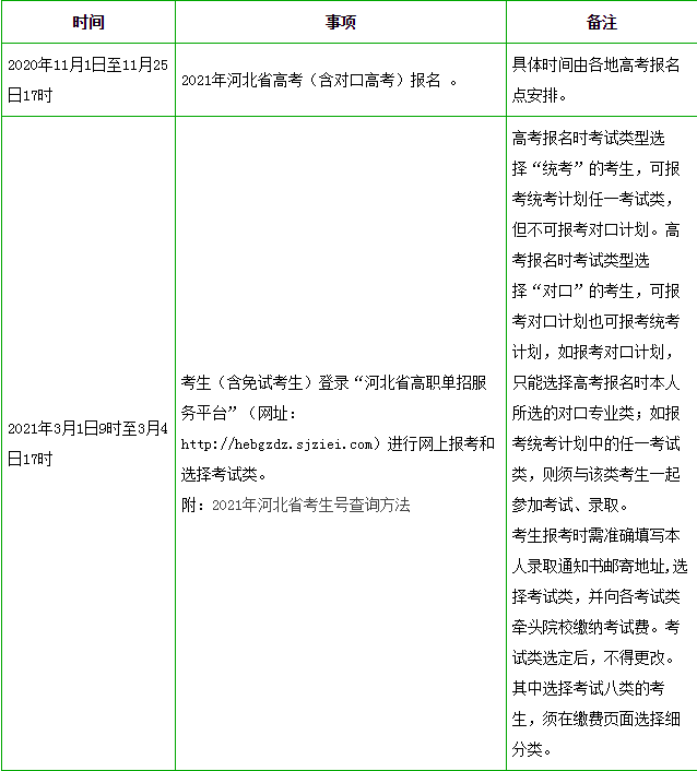 2021年河北省高职单招时间一览表