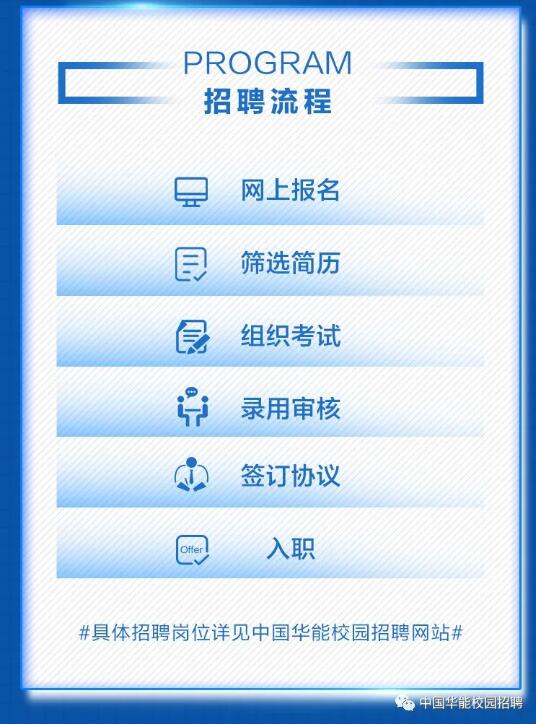 【招聘信息】中国华能2021年校园招聘
