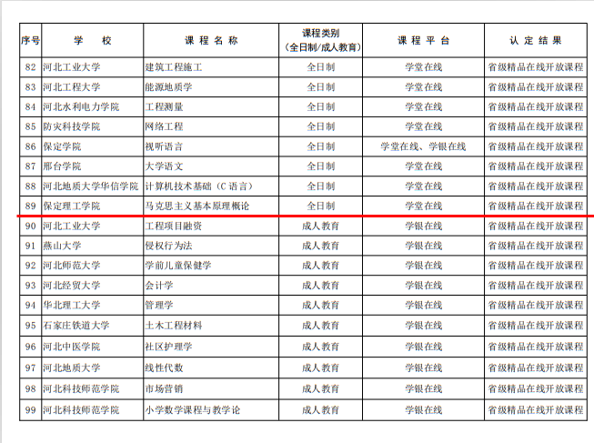 我院《马克思主义基本原理概论》课程被认定省级精品在线开放课程