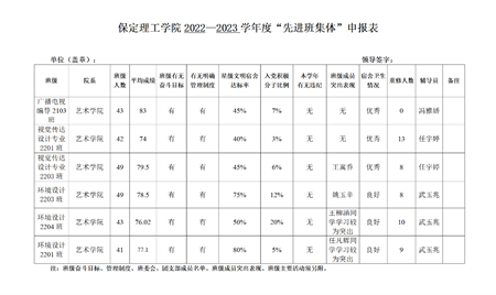 艺术学院关于评选2022—2023学年校级先进班集体、三好学生和优秀学生干部的公示