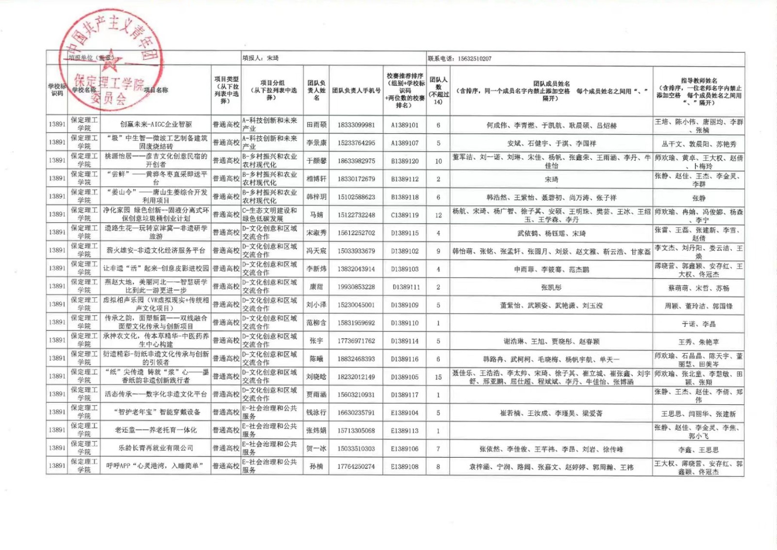 保定理工学院第十一届挑战杯中国大学生创业计划竞赛校赛决赛公示结果