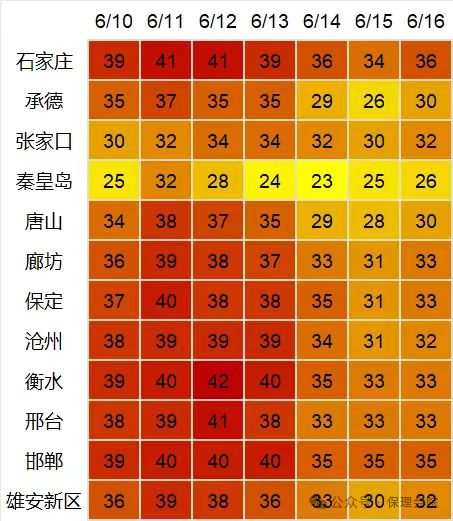 保理会计学院高温预防技巧，开启凉爽夏日模式