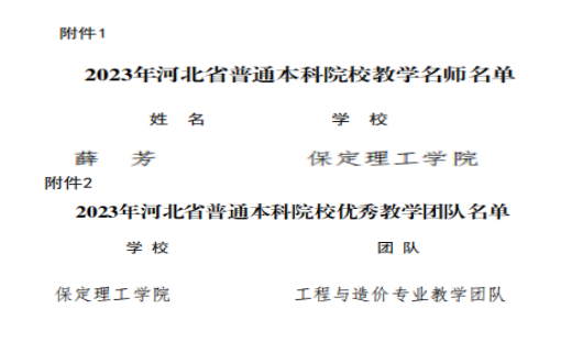 我校教师薛芳及工程与造价专业教学团队分获河北省“教学名师”、“优秀教学团队”荣誉称号