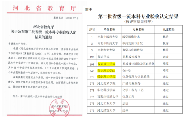 我校机械设计制造及其自动化等3个专业顺利通过省级一流专业结项验收