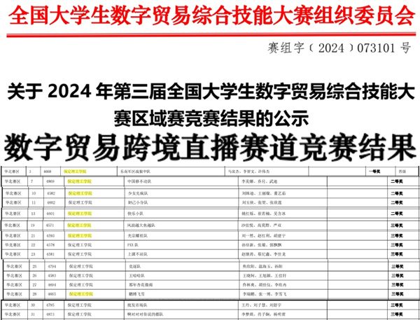 保定理工学院||经济学院||我院26支队伍参加第三届全国大学生数字贸易综合技能大赛华北赛区区域赛喜获佳绩