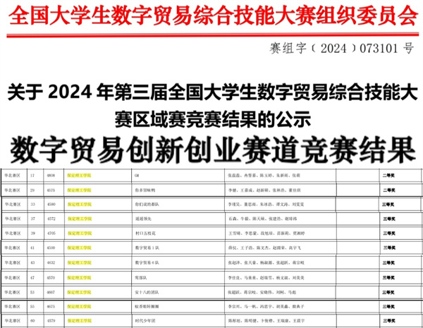 保定理工学院||经济学院||我院26支队伍参加第三届全国大学生数字贸易综合技能大赛华北赛区区域赛喜获佳绩