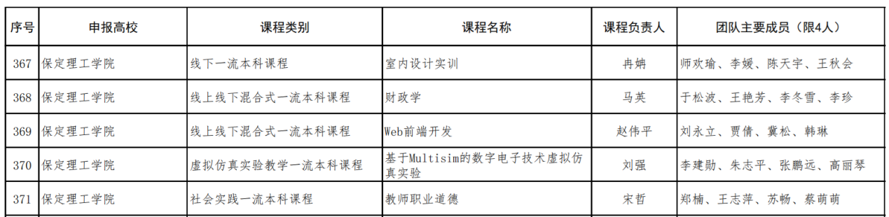 【教育·教学】荟萃新一流 融创新实践 ——我院1门课程入选第二批省级一流本科课程