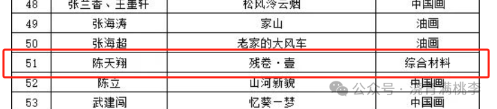 陈天翔老师作品将于庆祝中华人民共和国成立七十五周年河北省美术作品展览保定市展区暨保定市美术作品展展出