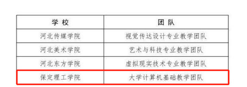 信息科学与工程学院大学计算机基础教学团队获评省级优秀教学团队