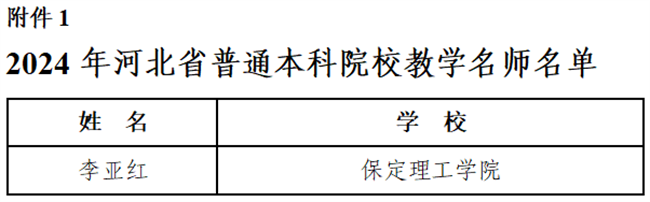 保定理工学院教师荣获省级教学名师和优秀教学团队称号