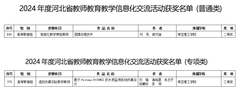 【逐梦前行 喜撷硕果】信息科学与工程学院教师在河北省教师教育教学信息化交流活动中喜获佳绩