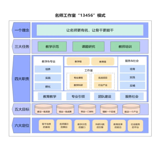 “匠心育桃李，名师耀教育”——保定理工学院教育学院名师工作室揭牌成立仪式圆满成功