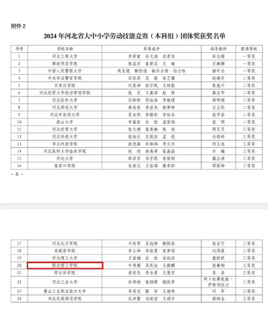 喜报 |我校代表团在2024年河北省大中小劳动技能大赛中斩获佳绩