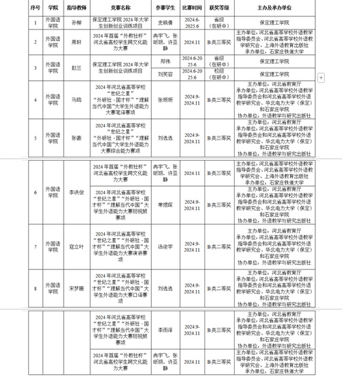 学生竞赛成果