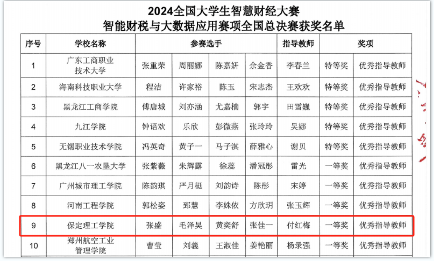 会计学院喜提2024全国大学生智慧财经大赛智能财税与大数据应用赛项全国赛决赛一等奖