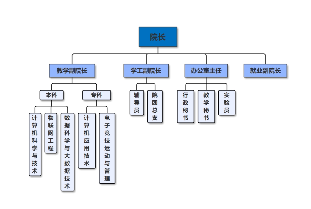组织架构