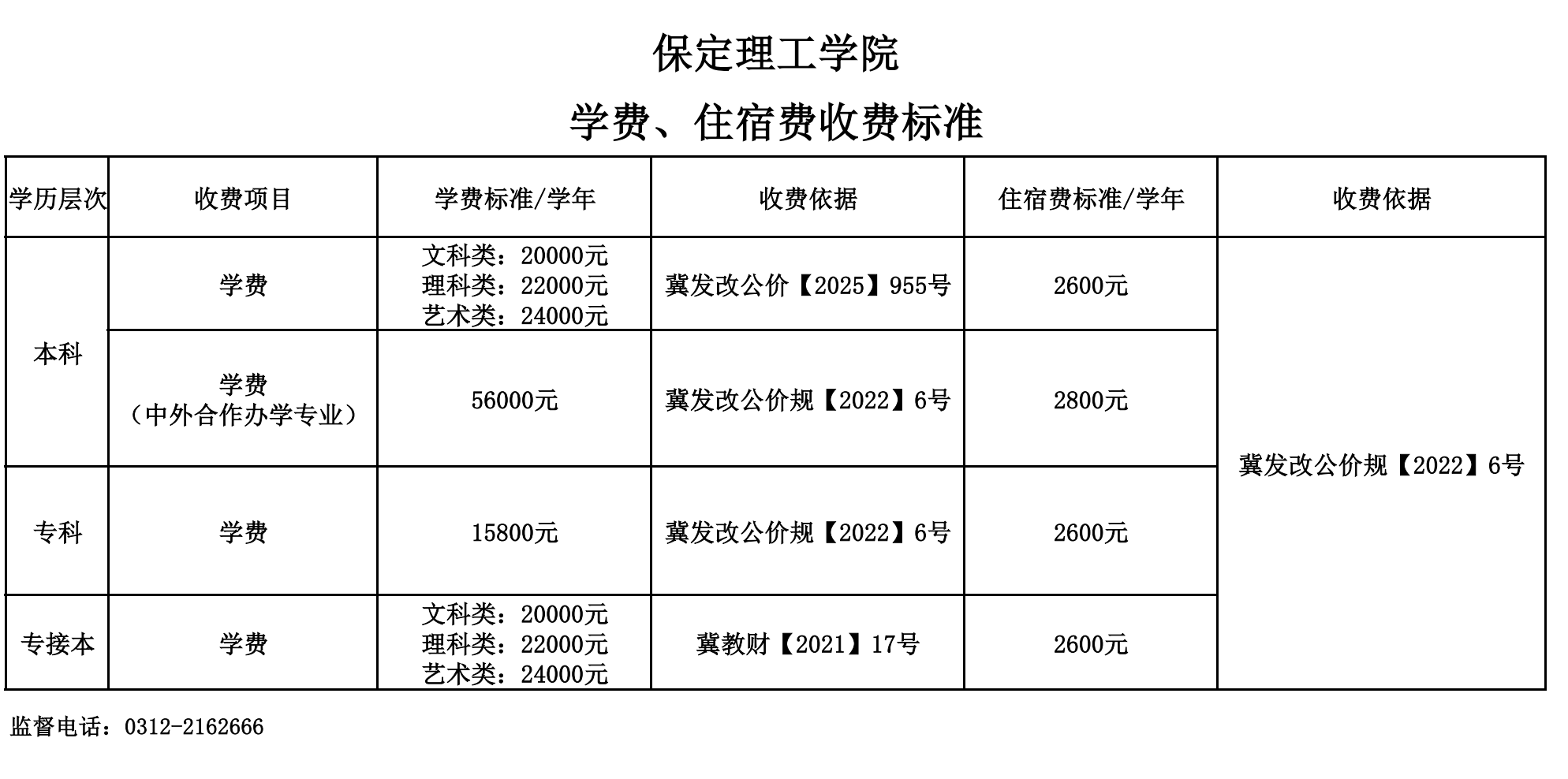 保定理工学院学费、住宿费收费标准