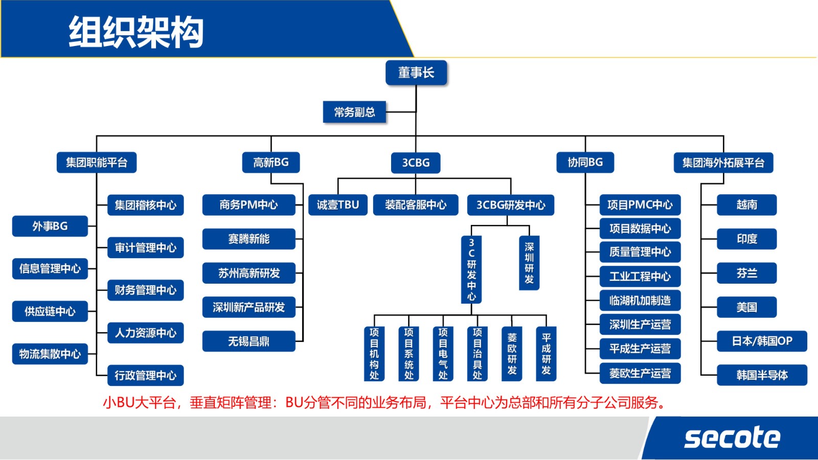 企业招聘 | 苏州赛腾