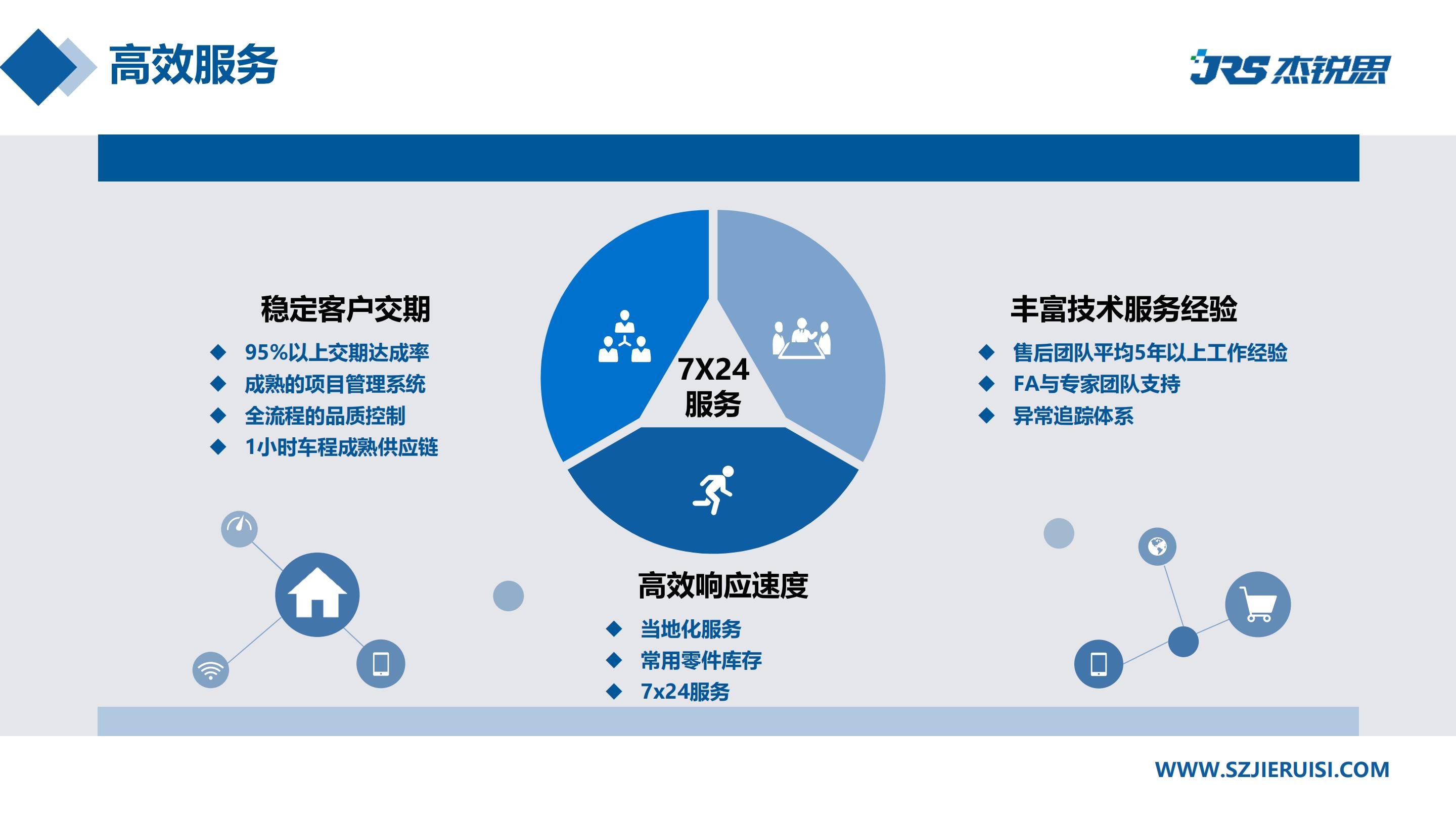 企业招聘 | 杰锐思公司