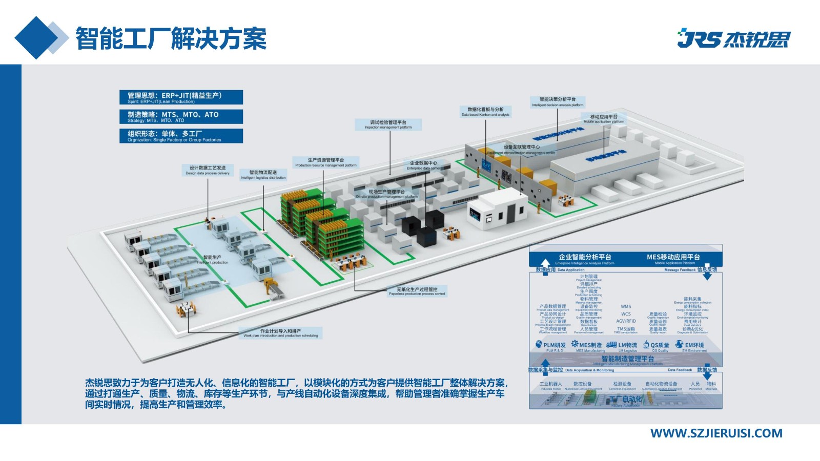 企业招聘 | 杰锐思公司