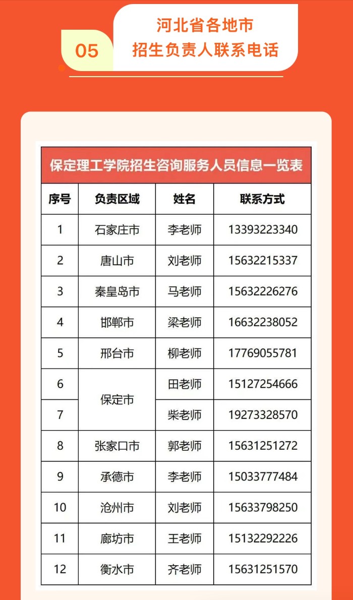 2026年保定理工学院招生咨询方式