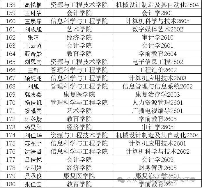保定理工学院2026年迎新晚会抽奖中奖名单公示及兑奖须知