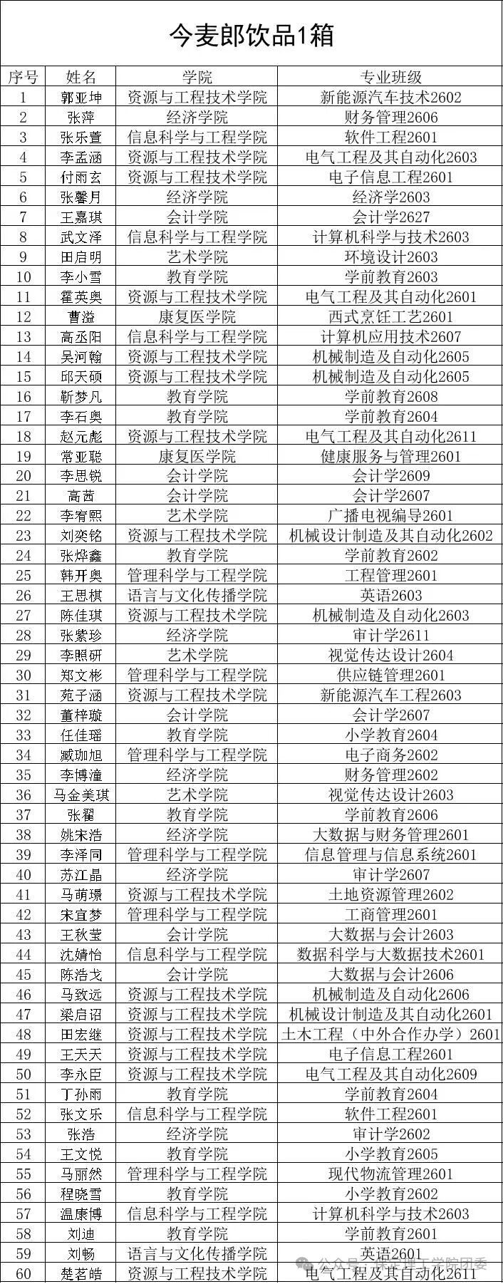 保定理工学院2026年迎新晚会抽奖中奖名单公示及兑奖须知