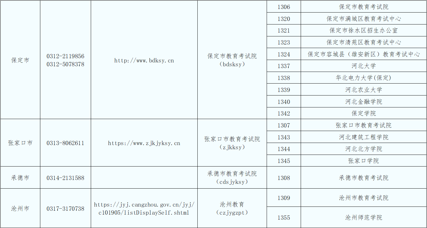 河北省2027年全国硕士研究生招生考试网上报名公告